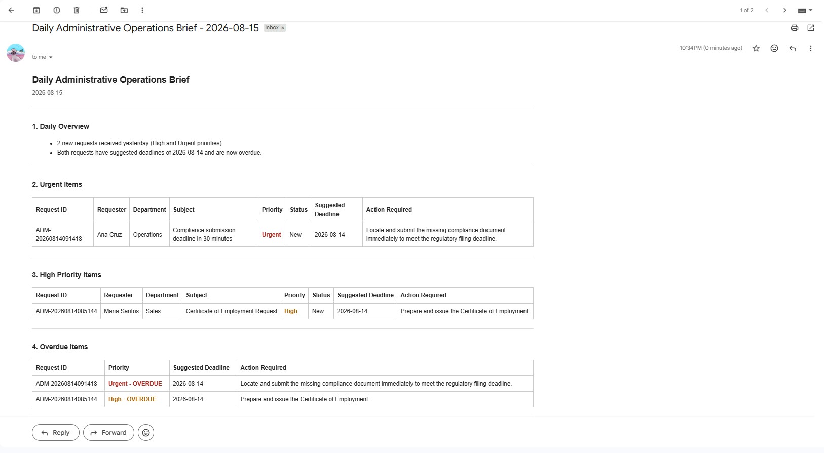 AI-generated Daily Administrative Operations Brief email