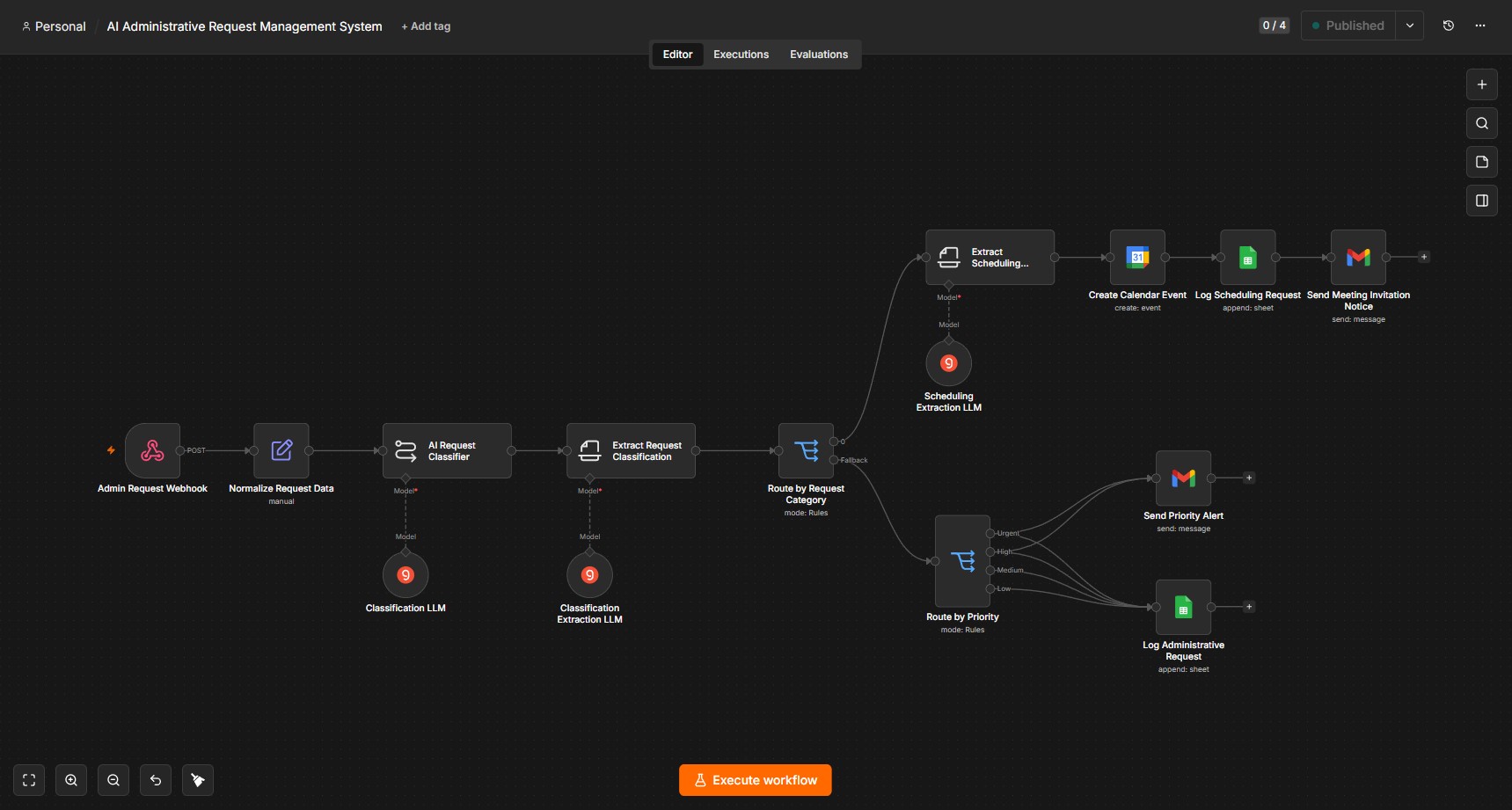 AI Administrative Request Management workflow in n8n