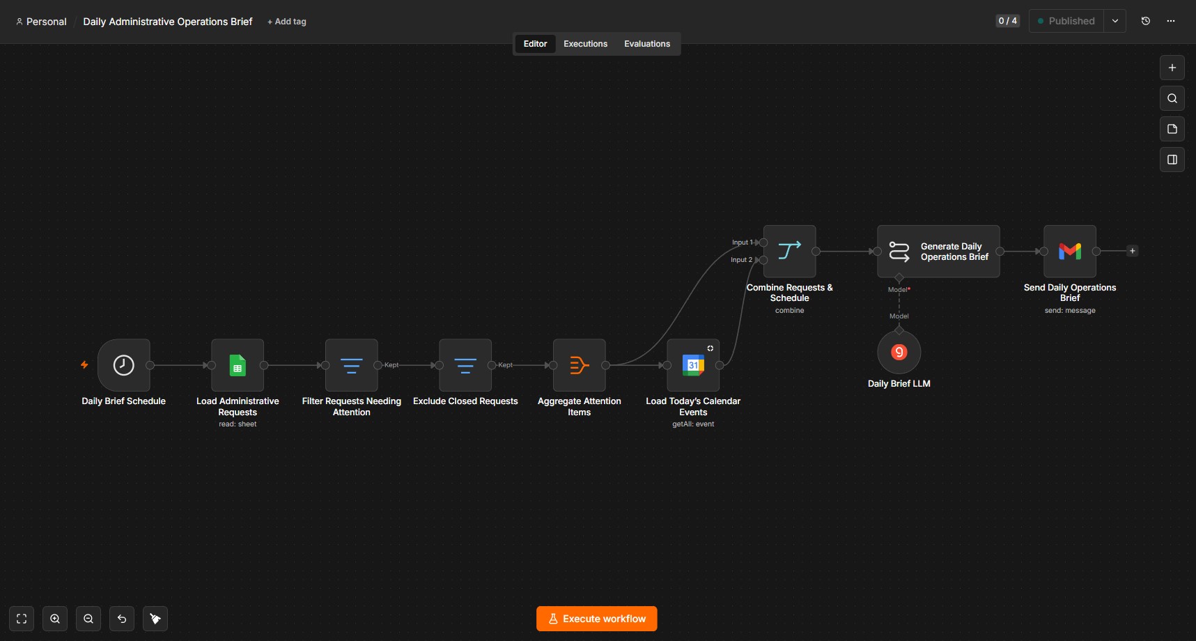 Daily Administrative Operations Brief workflow in n8n